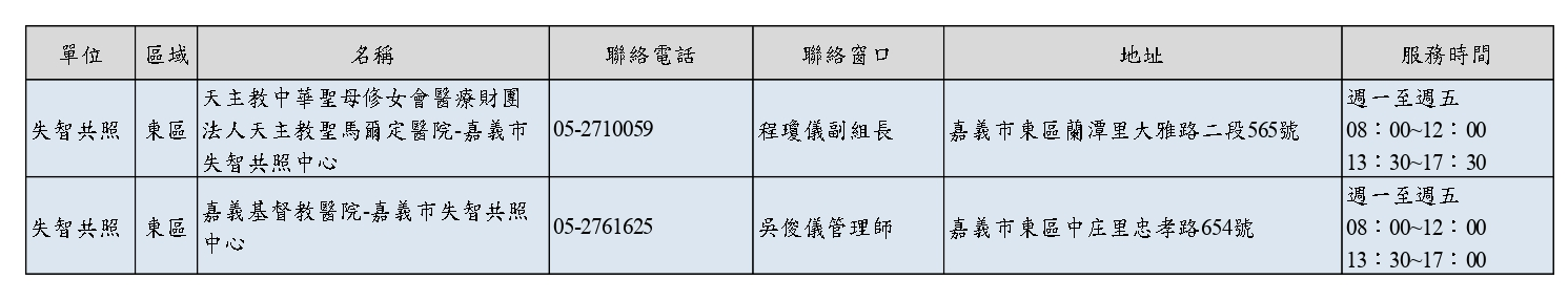 失智共照聯絡方式