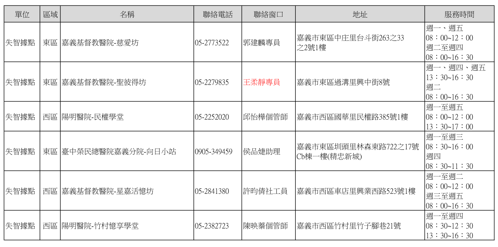 失智服務團隊聯絡方式