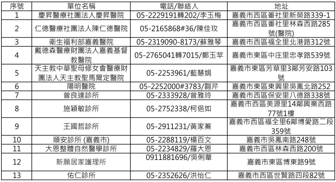 居家失能個案醫師照護方案-單位