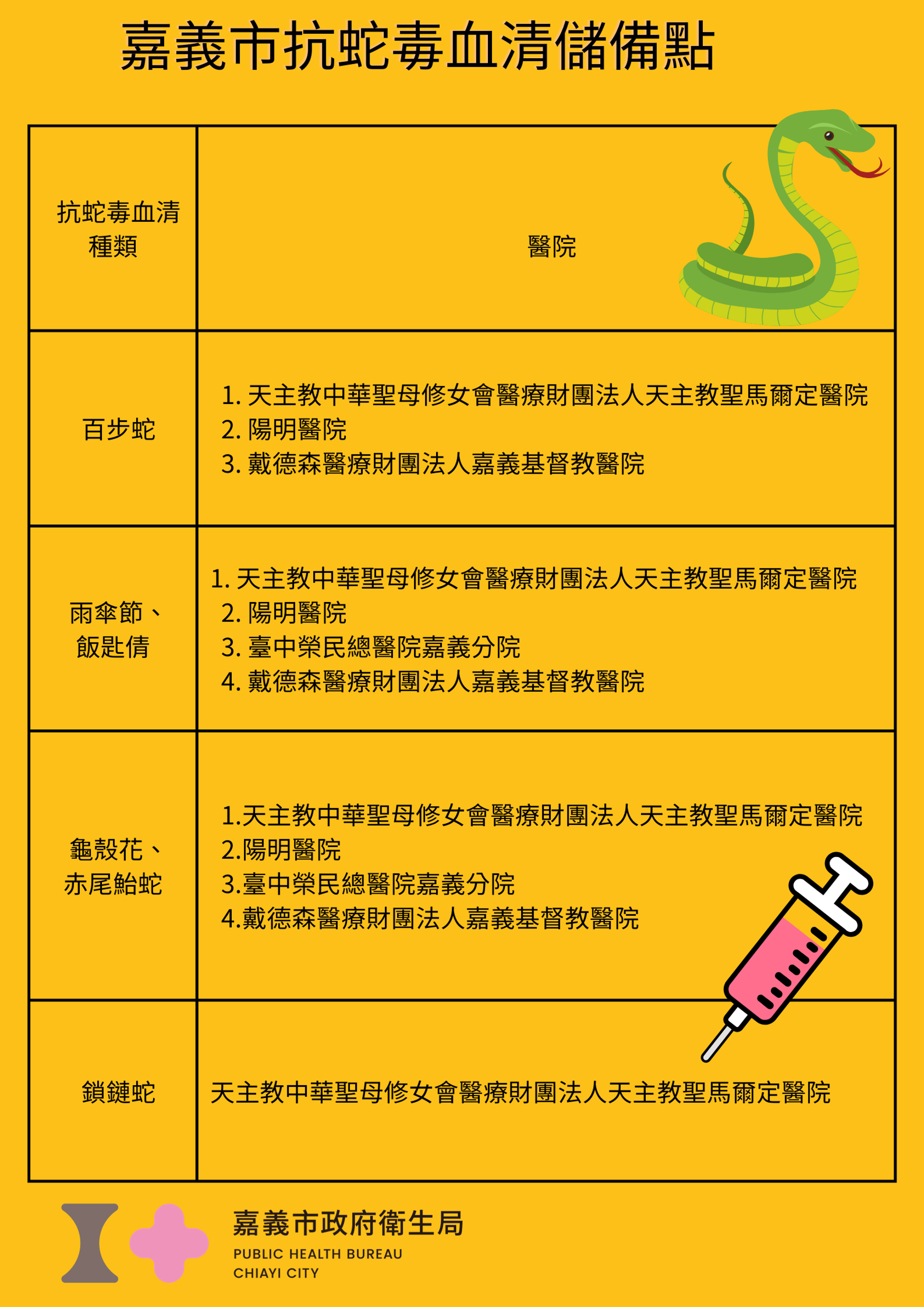 嘉義市抗蛇毒血清儲備點