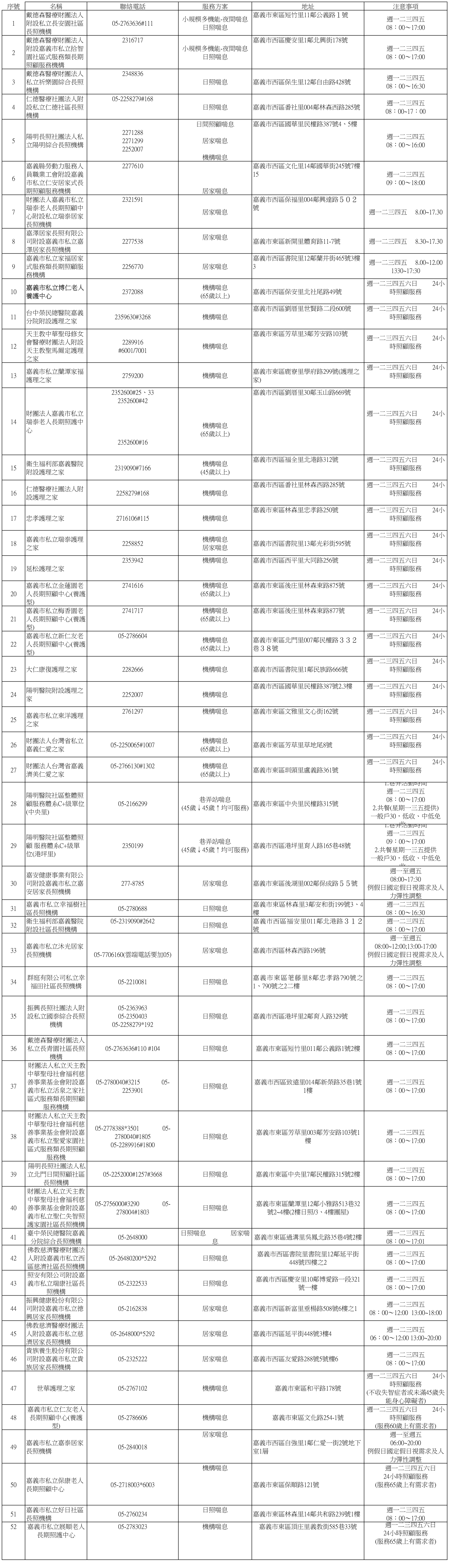 嘉義市喘息服務單位