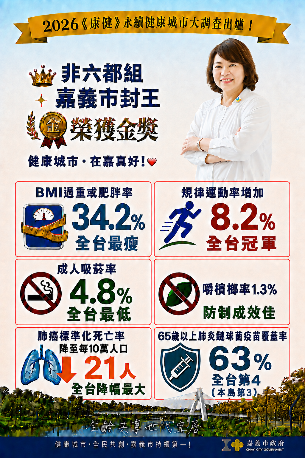 圖片來源：嘉義市政府