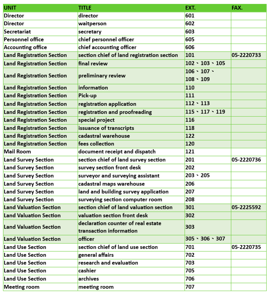 Divisions & Offices Telephone sheet