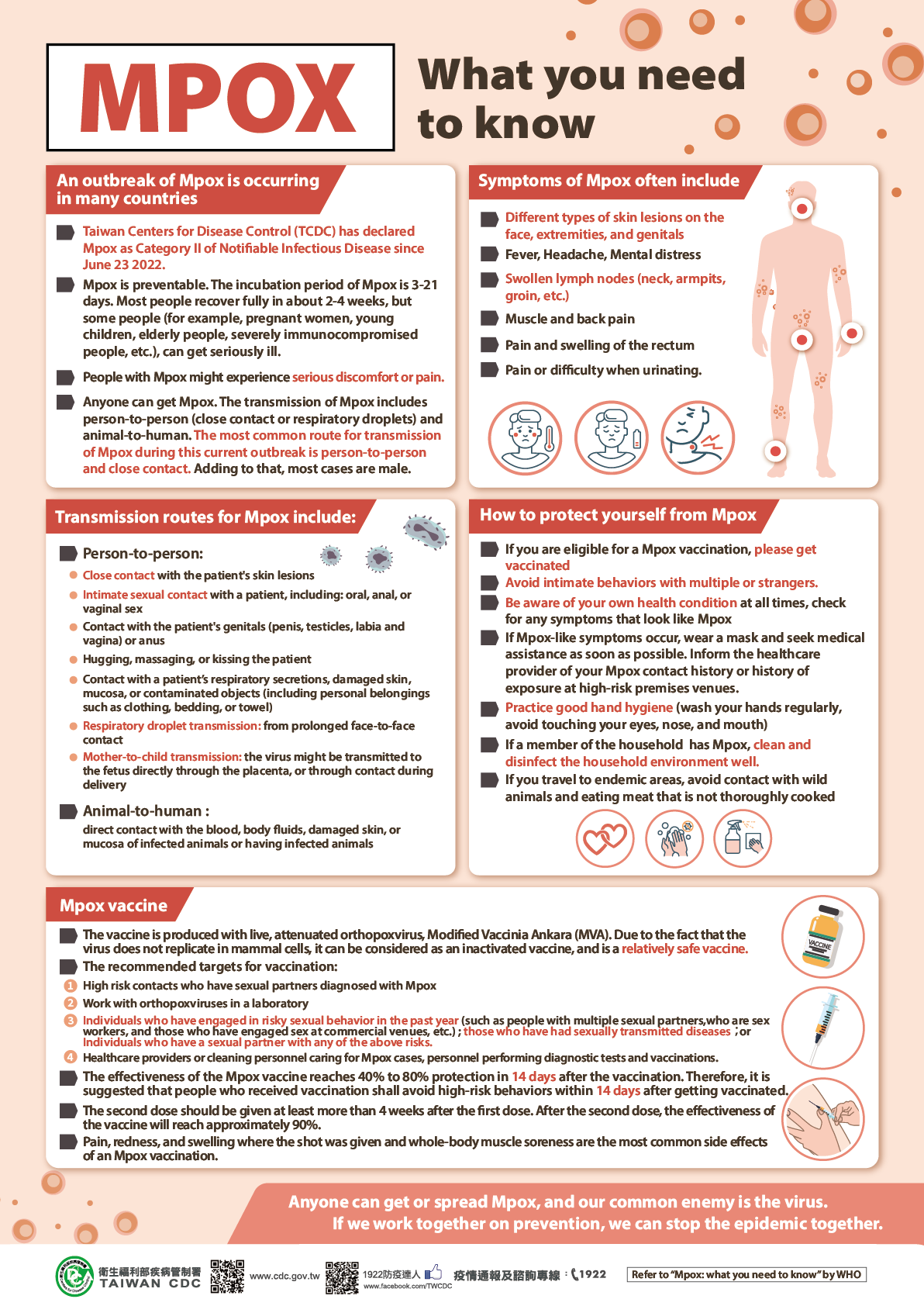 Mpox what you need to know