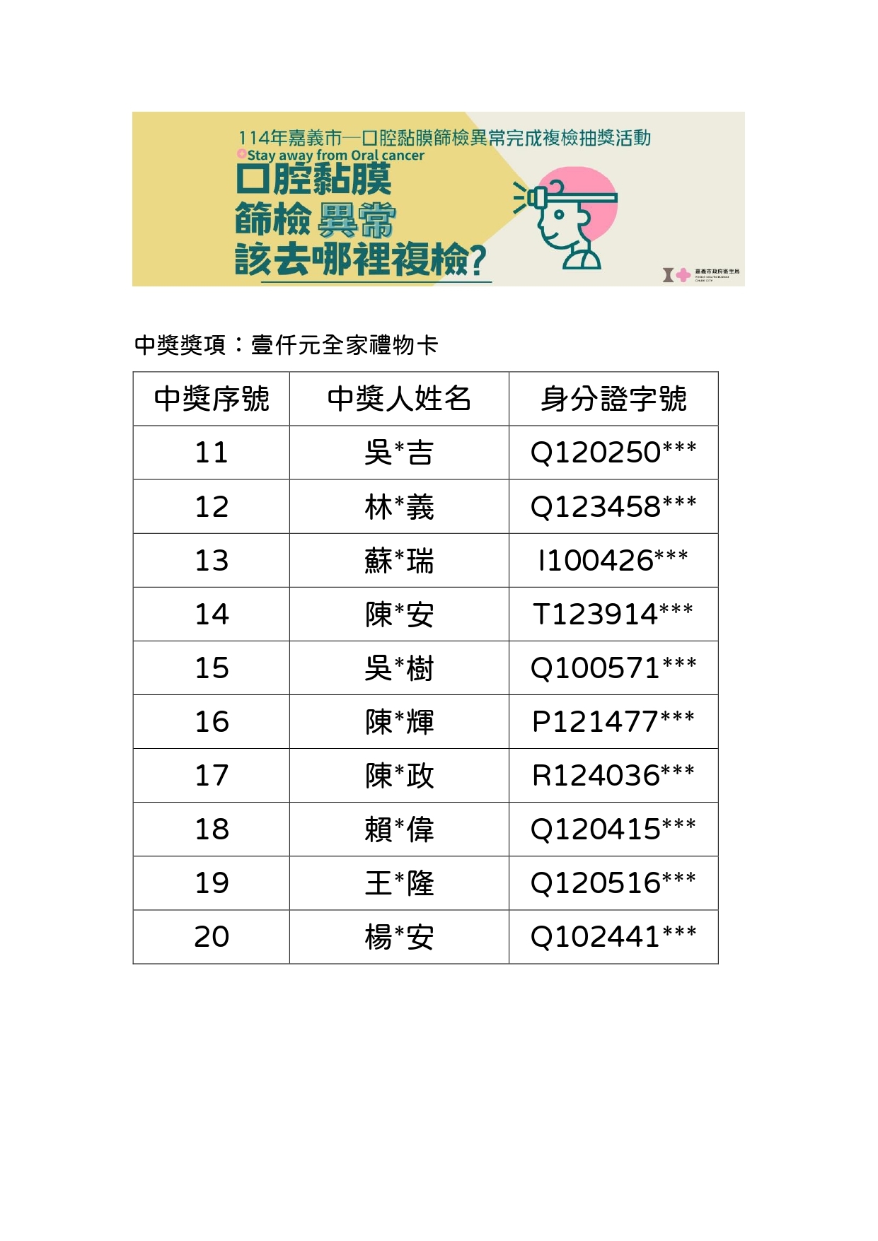 中獎名單11-20 中獎名單11-20